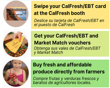 Overview of how to use CalFresh at a farmers' market: 1. Swipe your EBT card at the CalFresh booth. 2. Get your CalFresh and Market Match vouchers. 3. Buy fresh and affordable produce directly from farmers